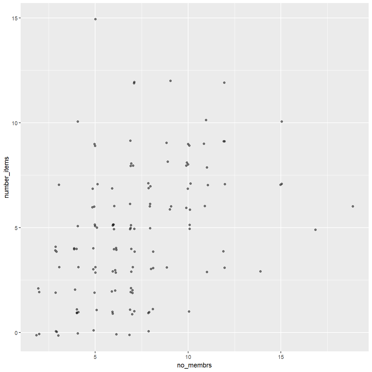 Ggplot Extension Course Visualising Continuous Data With Ggplot Vrogue