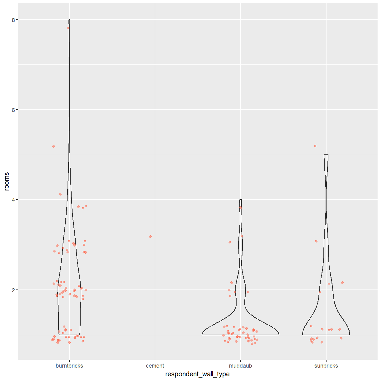 Ggplot Extension Course Plotting Categorical Data With Ggplot2 ZOHAL