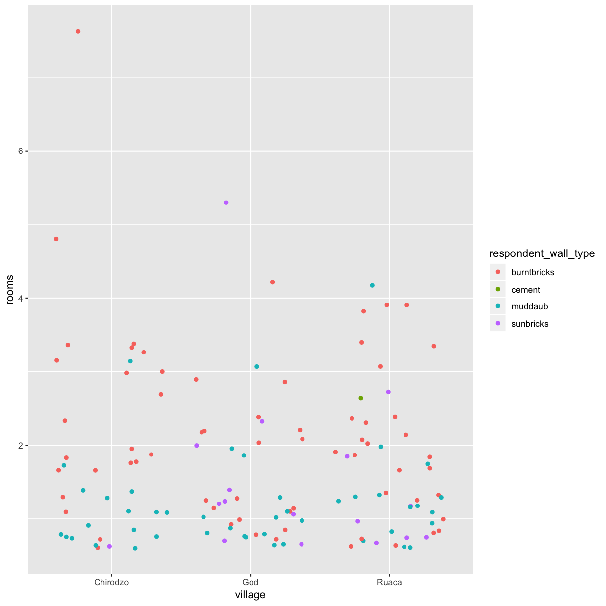 R for Research: Data visualisation with ggplot2