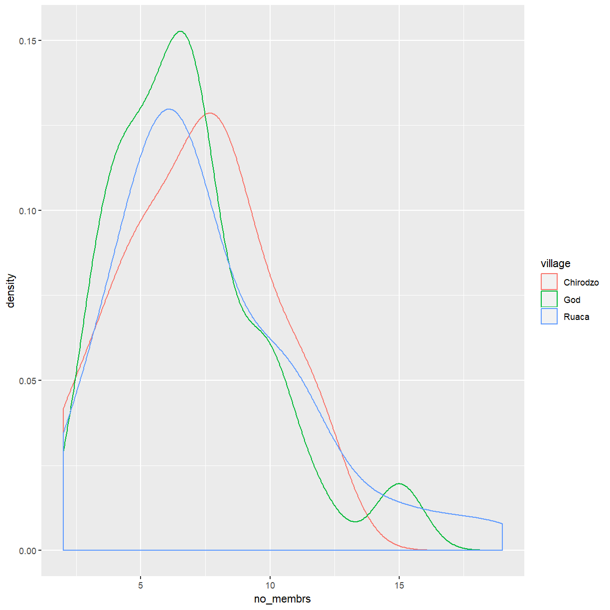 plot of chunk room-density