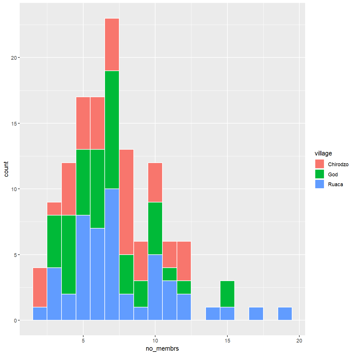 Ggplot Extension Course Visualising Continuous Data With Ggplot Vrogue