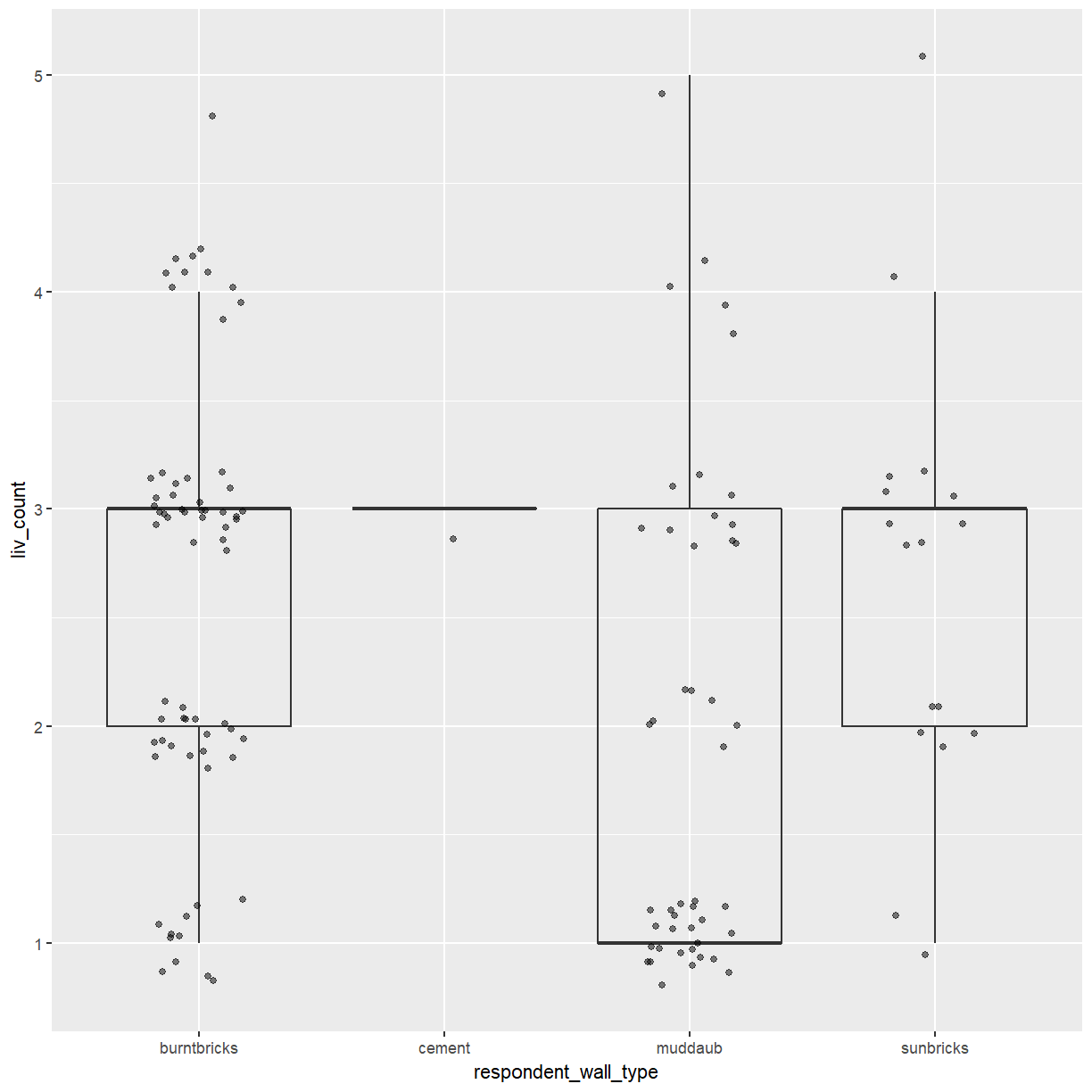 plot of chunk boxplot-exercise