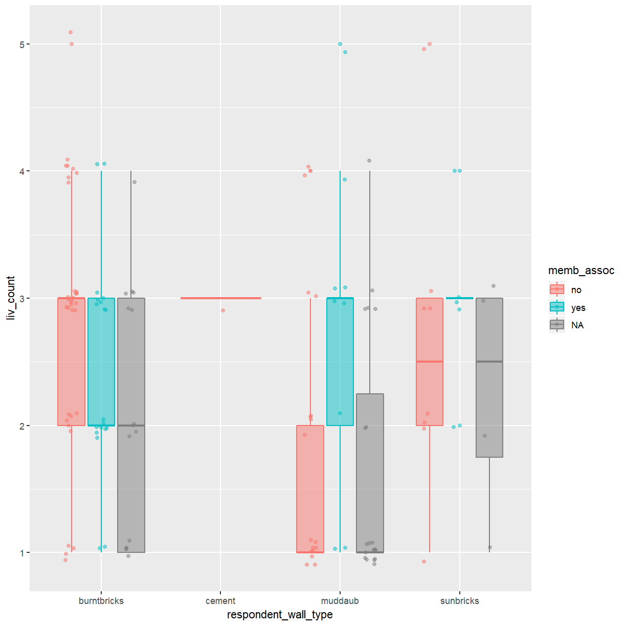 plot of chunk boxplot-two-factor