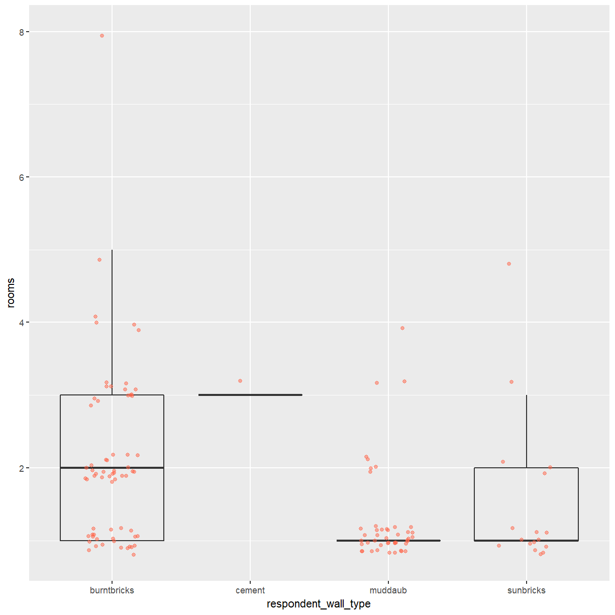plot of chunk boxplot-with-points
