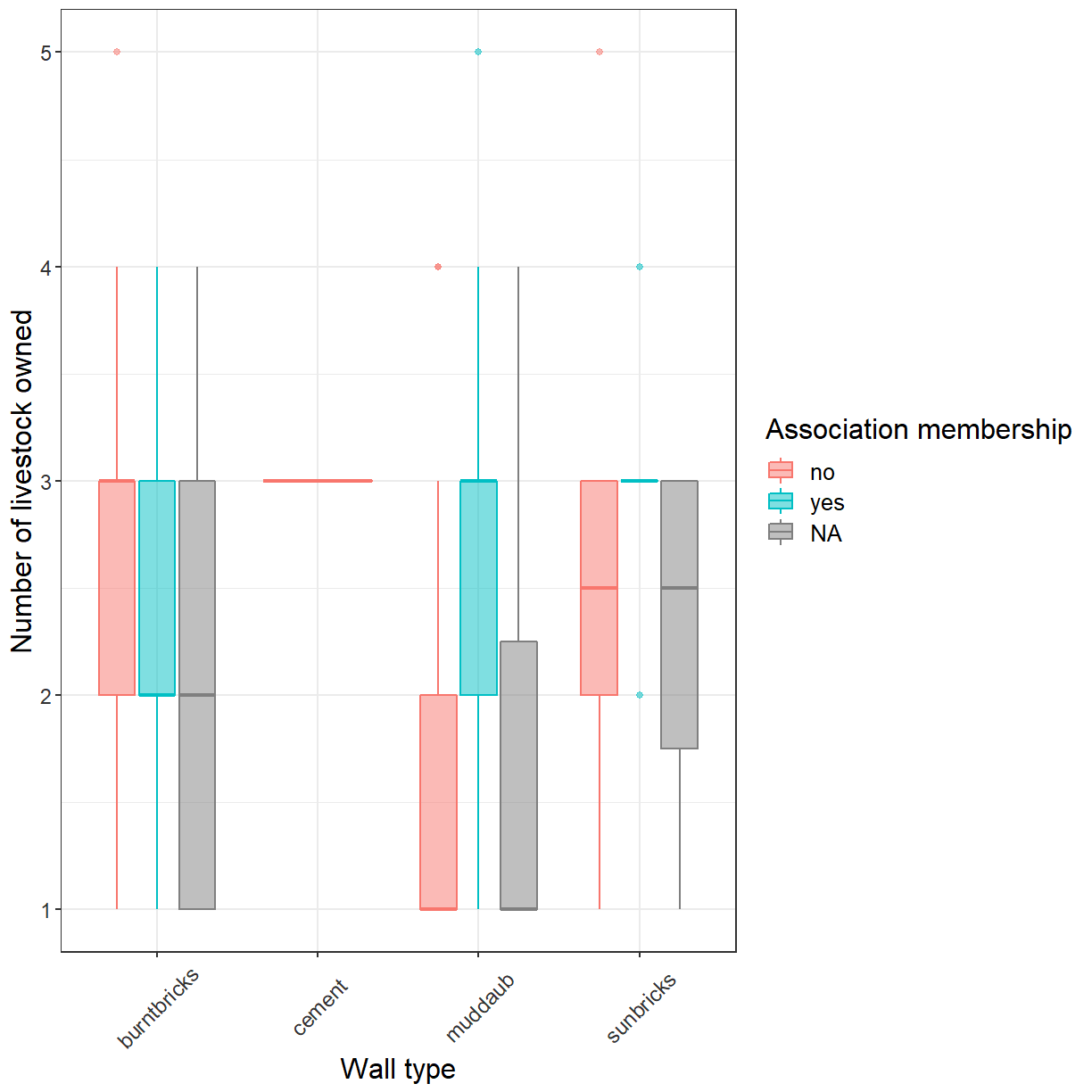 plot of chunk ggplot-custom-themes