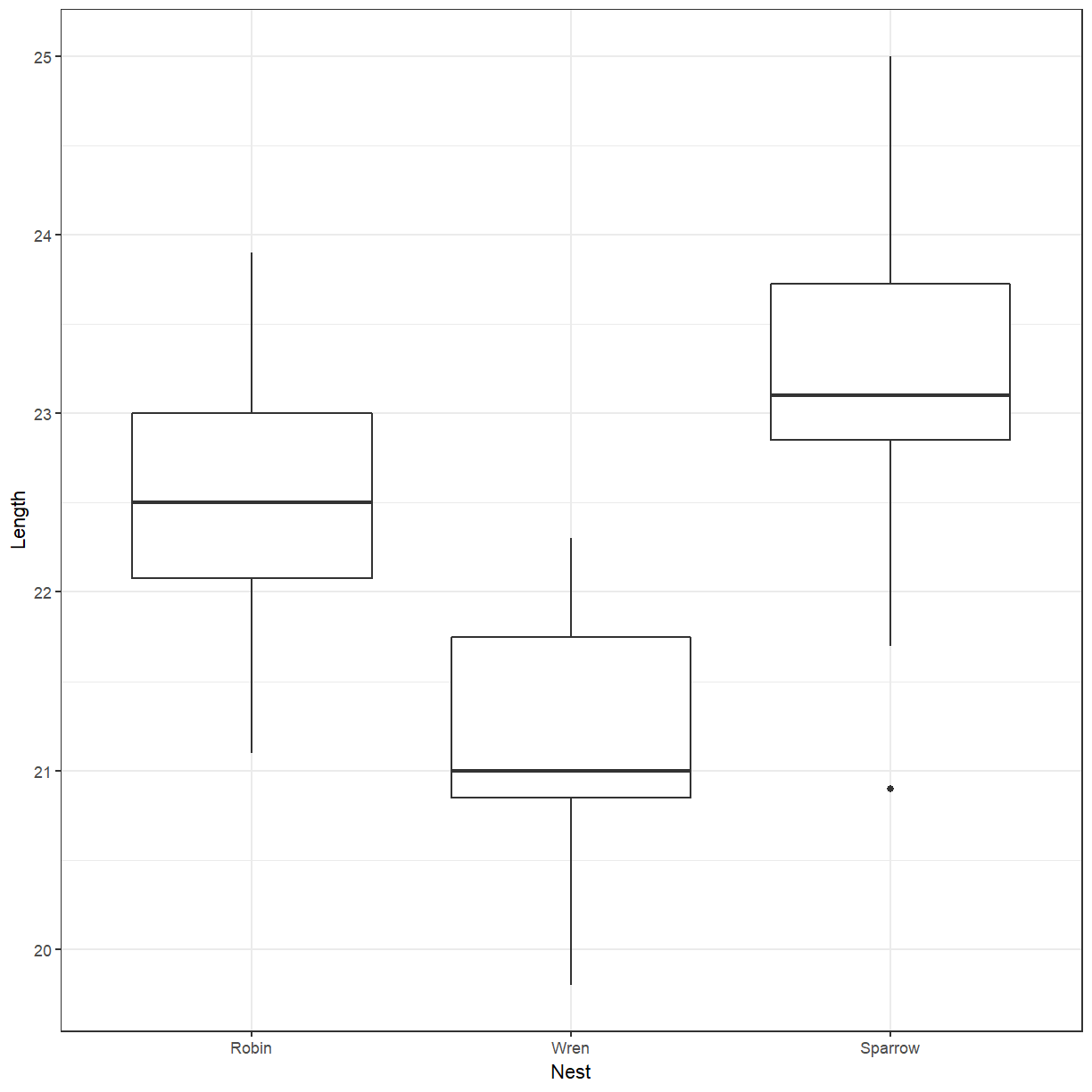 plot of chunk cuckoo_boxplot
