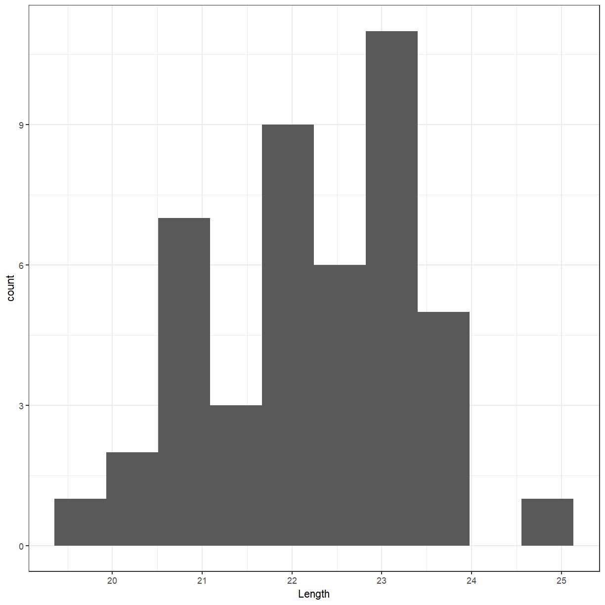 plot of chunk cuckoo_histogram