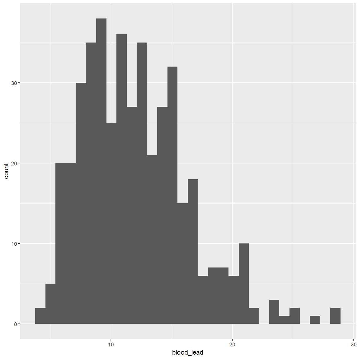 plot of chunk histogram_bl