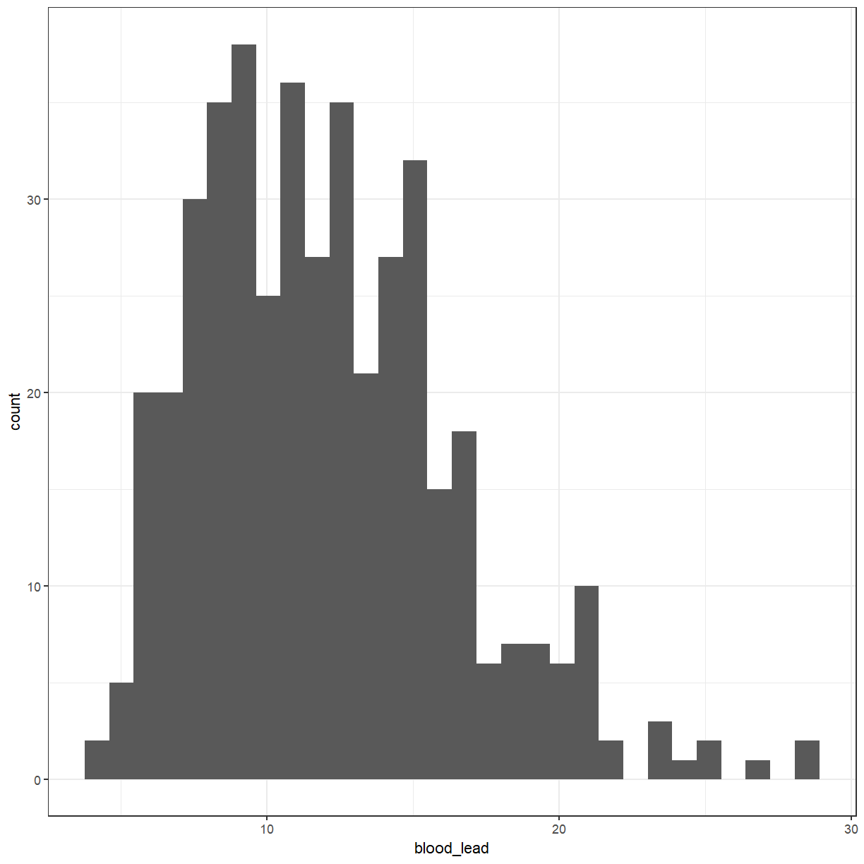 plot of chunk histogram_bl_bw