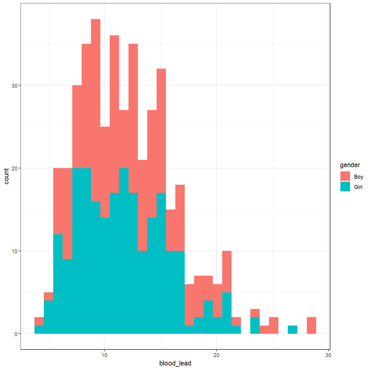 plot of chunk histogram_gender