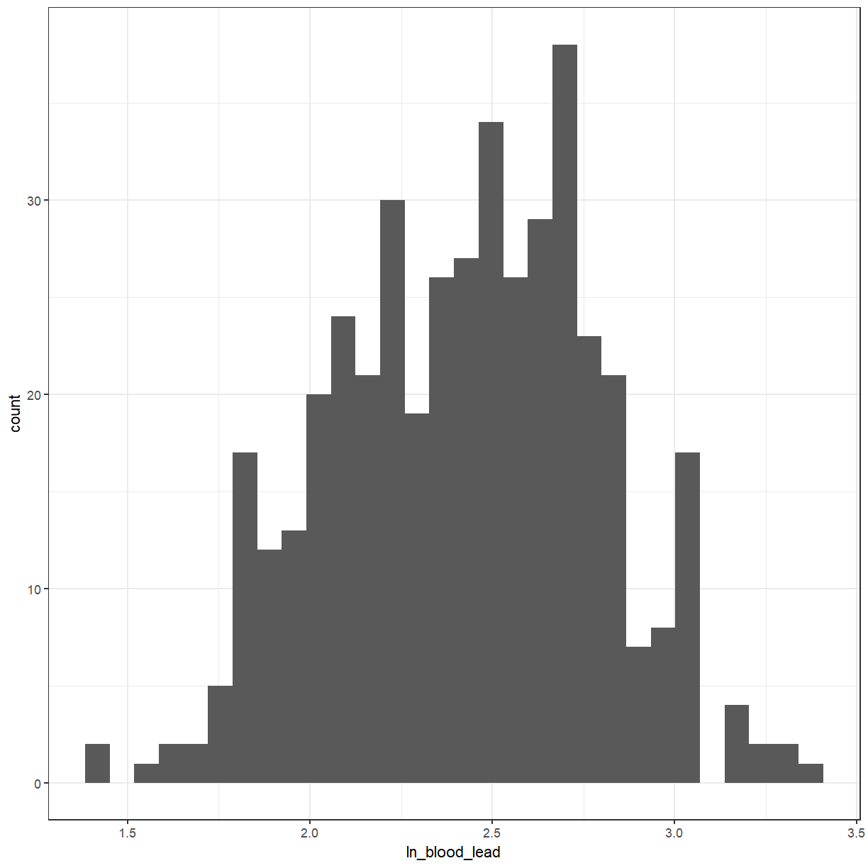 plot of chunk histogram_lnbl