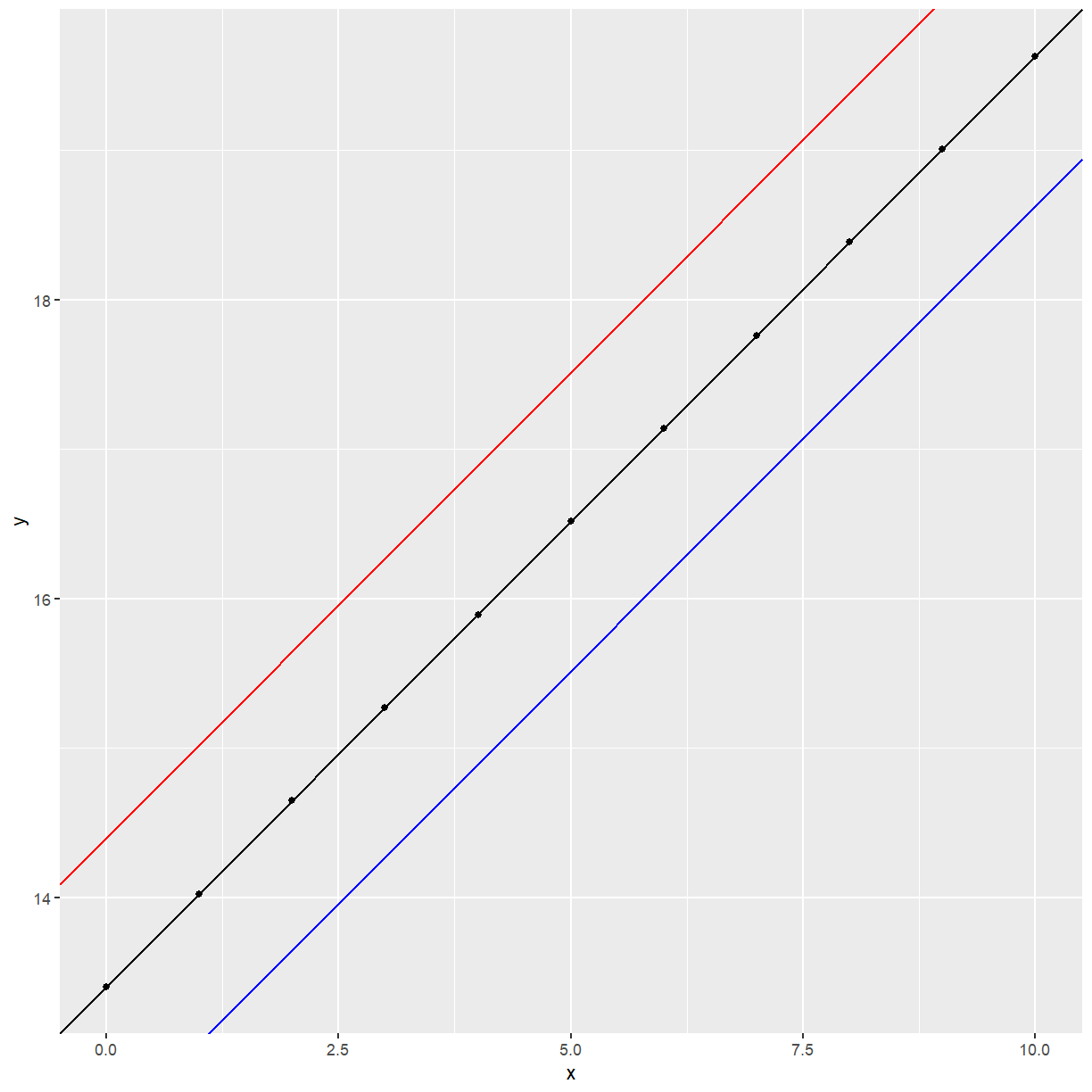 plot of chunk ancova_example1
