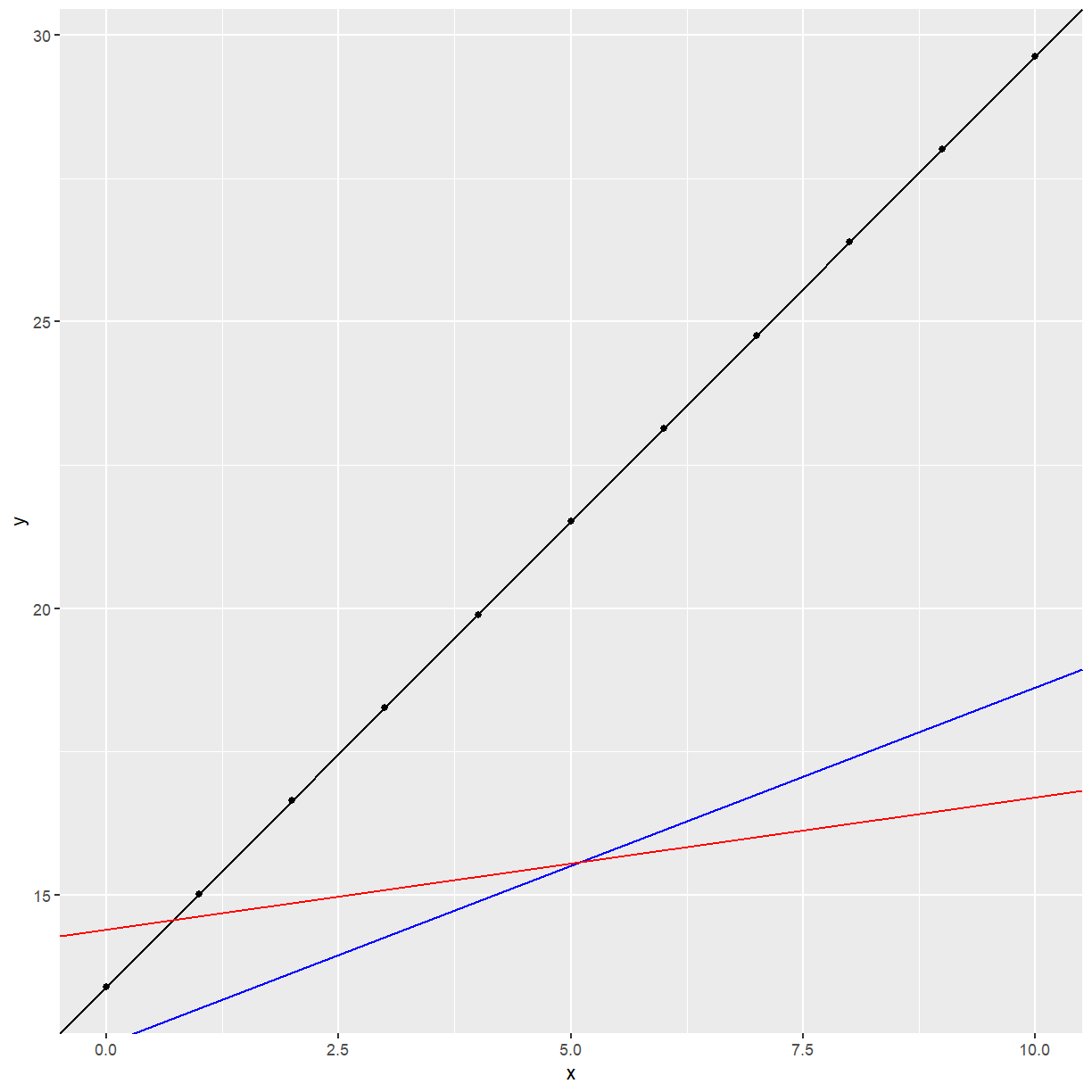 plot of chunk ancova_example2