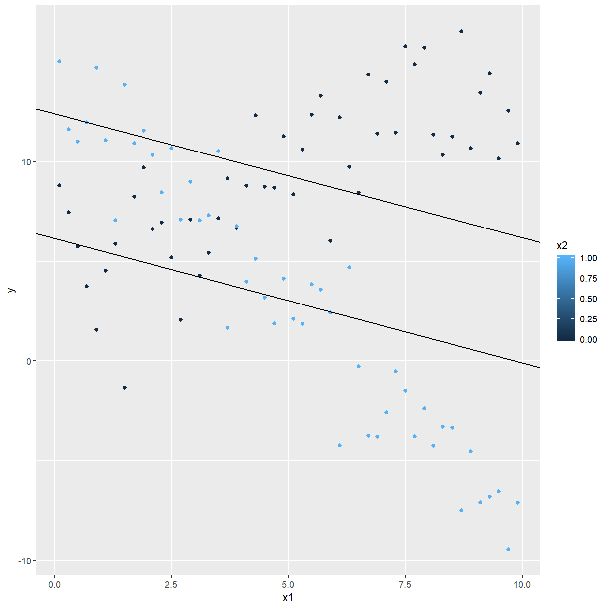 plot of chunk conf_fit_plot