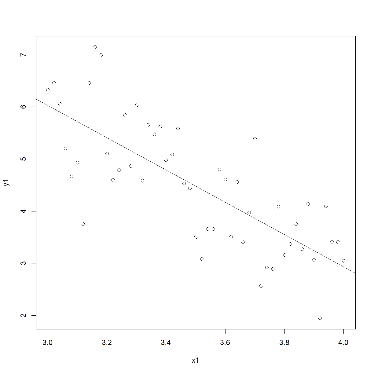 plot of chunk females_fit