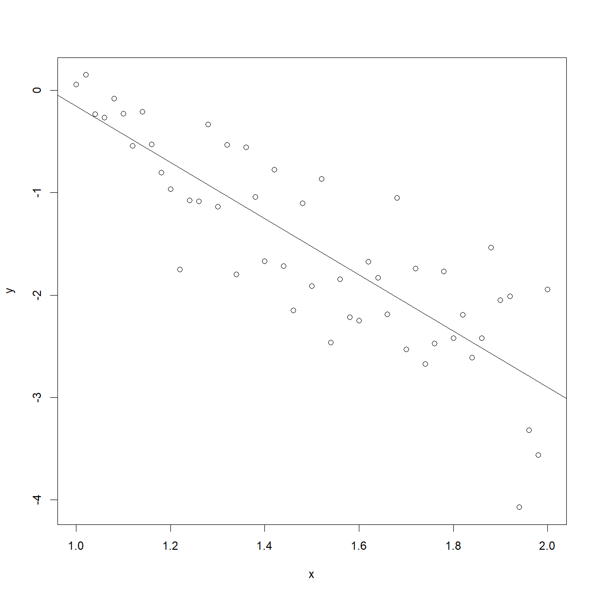 plot of chunk males_fit