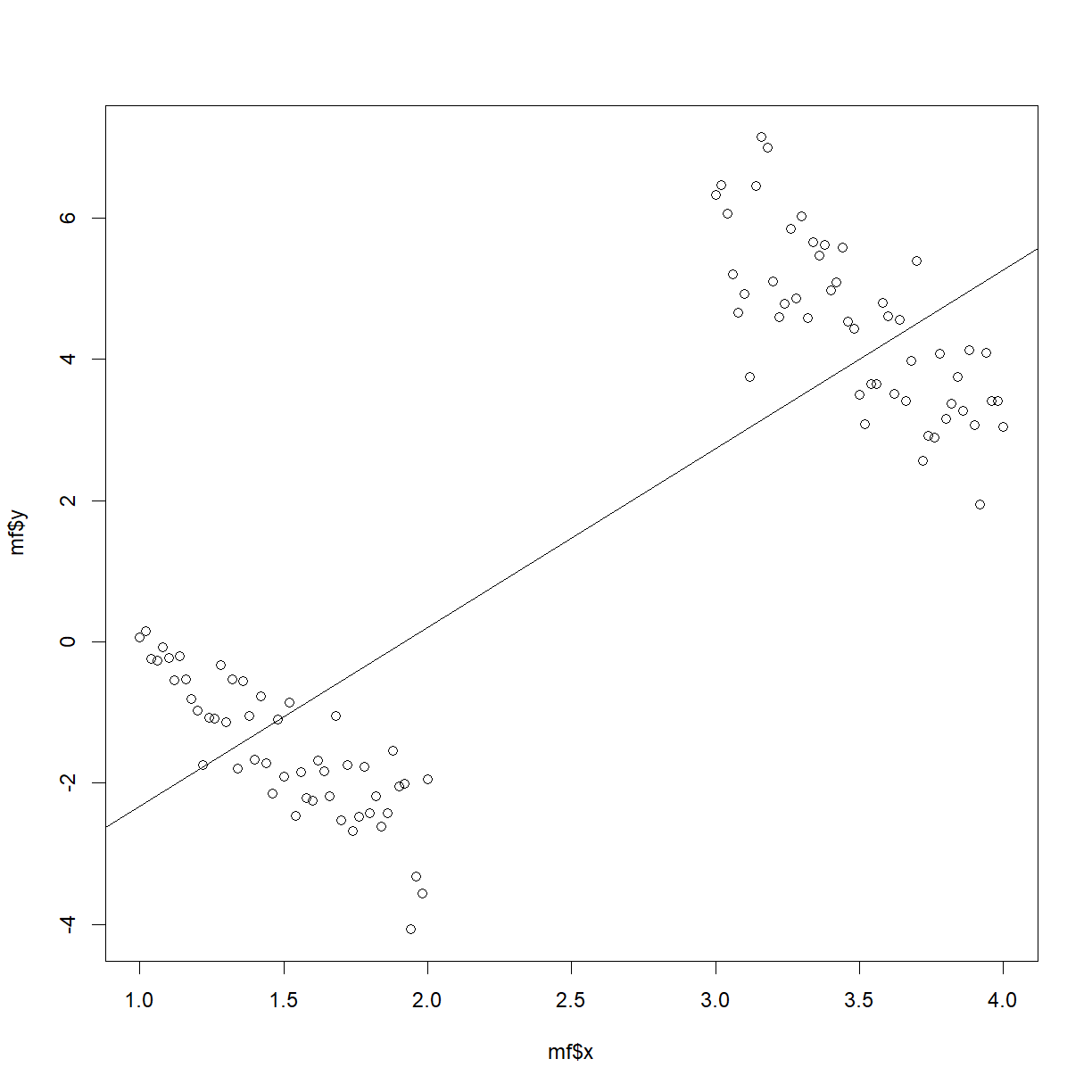 plot of chunk mf_plot