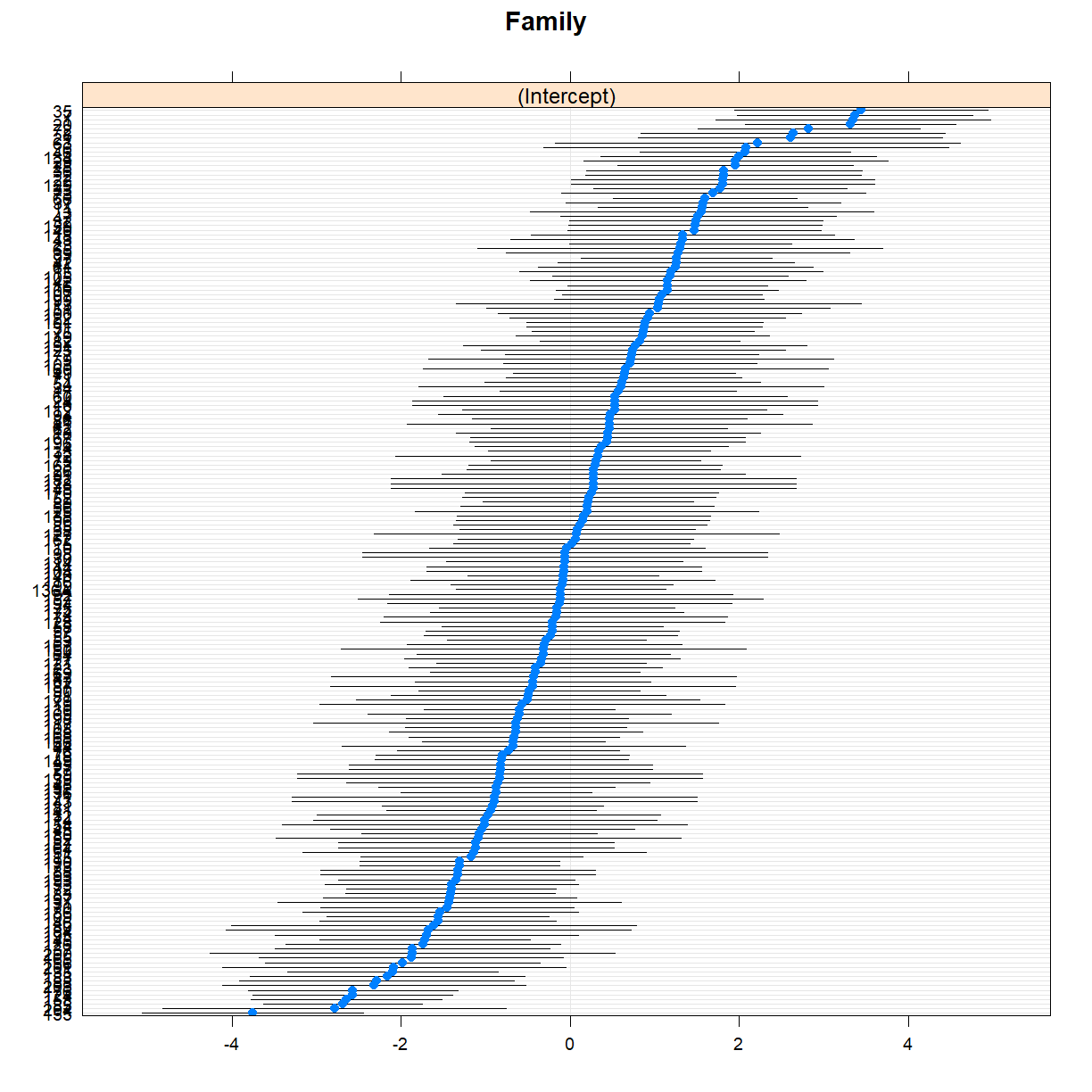 plot of chunk height_dotplot