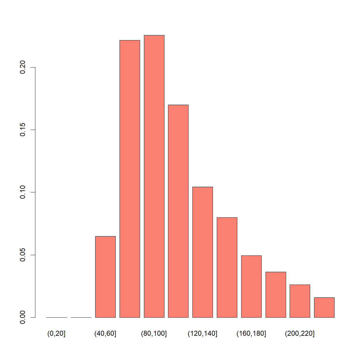 plot of chunk fish_barplot