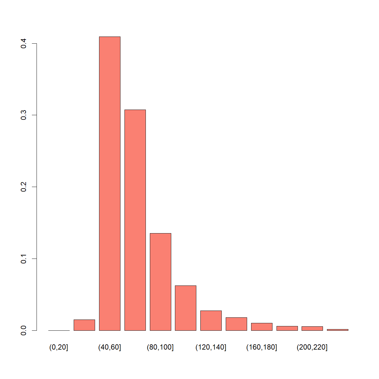 plot of chunk fish_barplot2