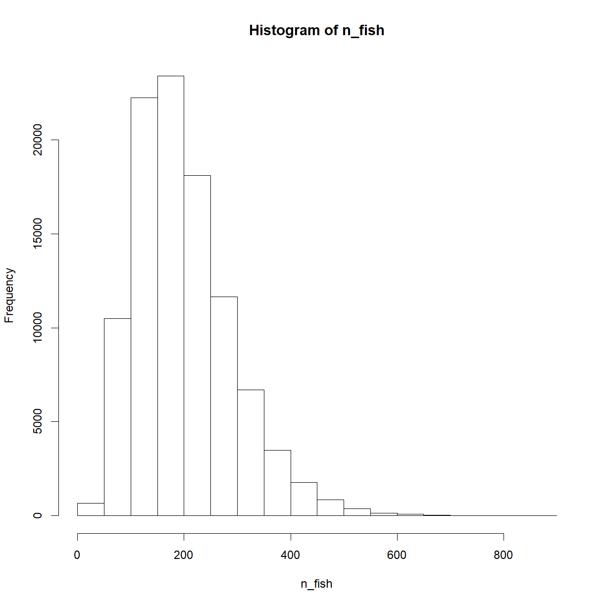 plot of chunk fish_expert