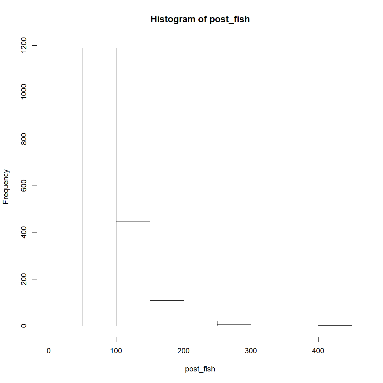 plot of chunk fish_expert_full