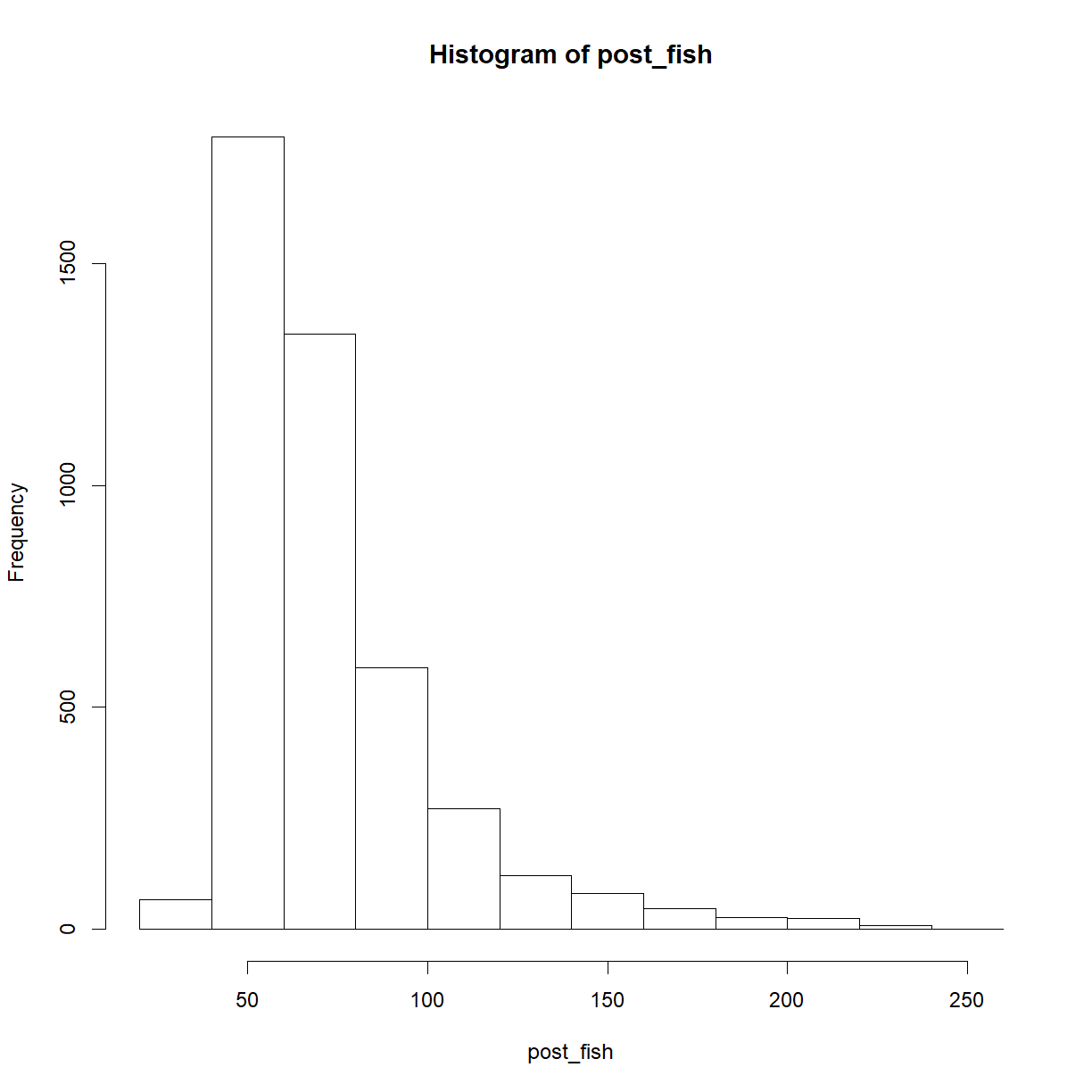 plot of chunk marked_fish